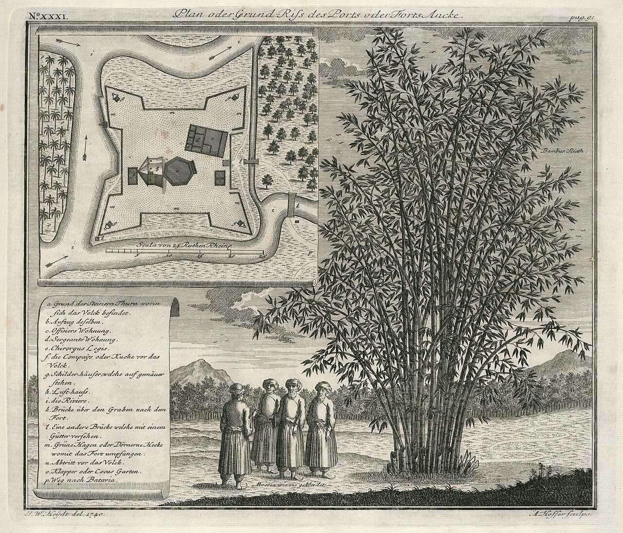 Fort Angké — Indonesia castle